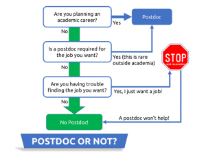Postdoc-or-Not_